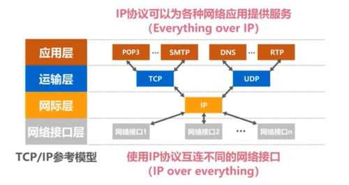 计算机网络体系结构真题练习解析（第二期）