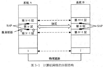 计算机网络的体系结构考点精讲 基础架构及其信息转咨询