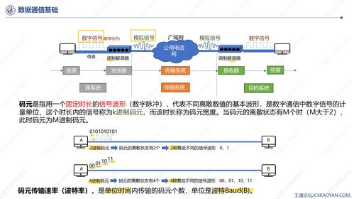 高斯课堂 计算机网络 上