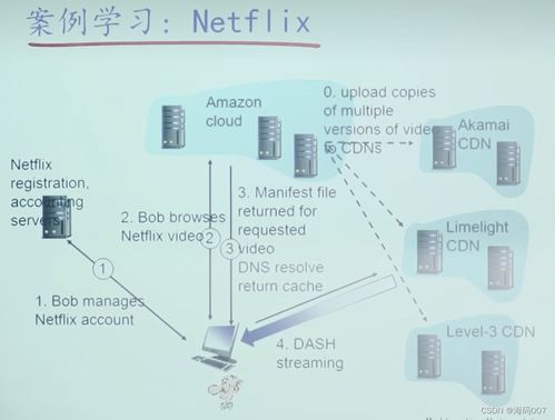 计算机网络 CDN内容分发网络与分布式架构详解——信息技术咨询服务视角