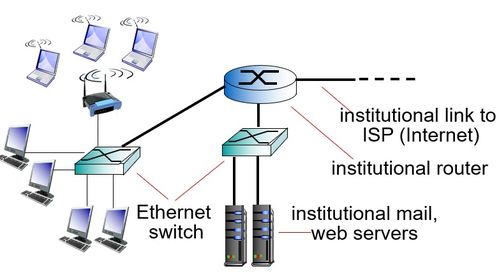 第1章 计算机网络和因特网 技术基础与服务