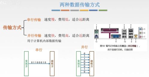 计算机网络学习笔记 如何应用信息技术咨询服务提升学习效率