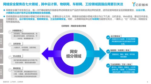 2023中国网络安全新兴领域应用研究报告